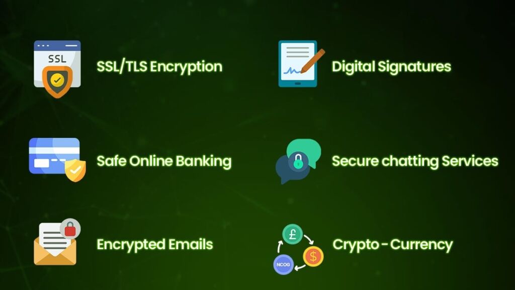 Cryptography Applications