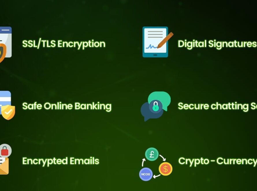 Cryptography Applications