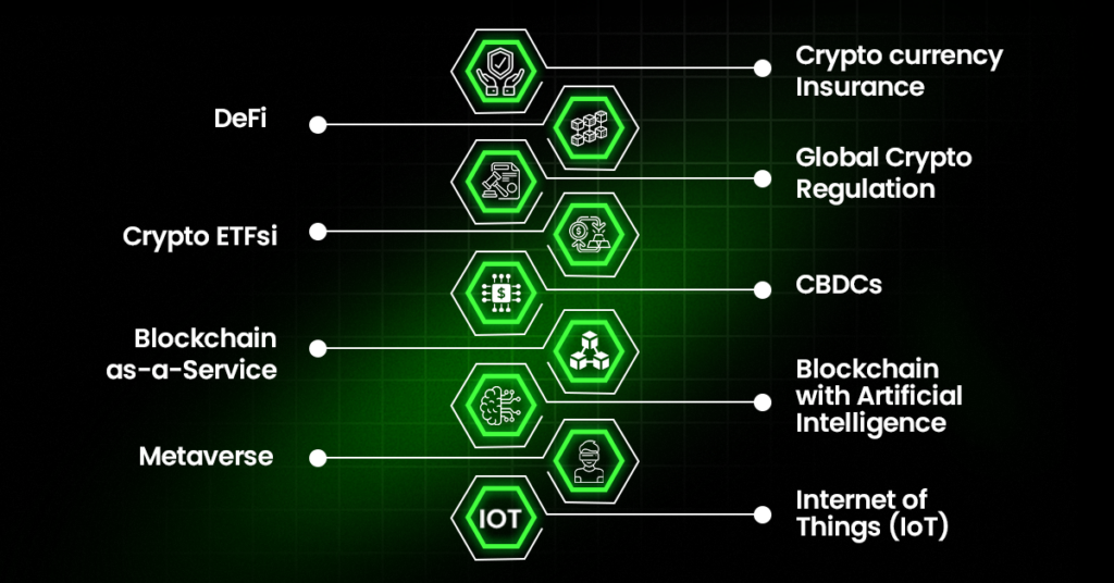 Blockchain Innovation