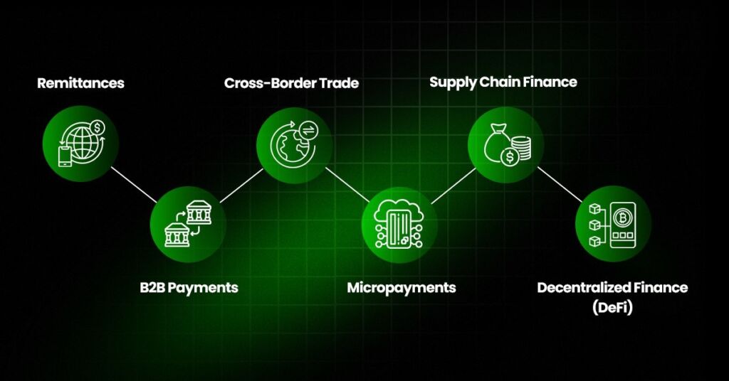 Blockchain Payments