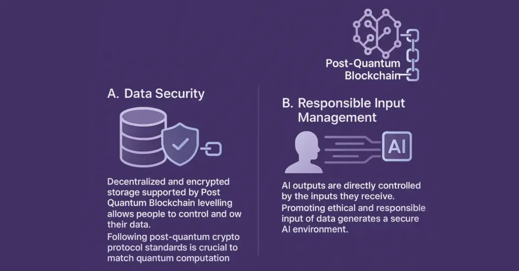 post quantum secure blockchain