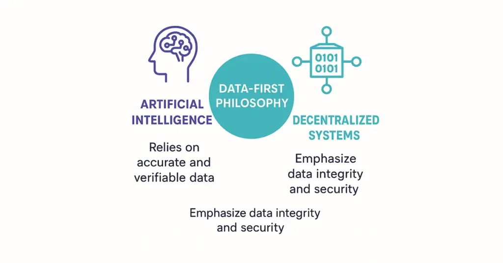 blockchain technology