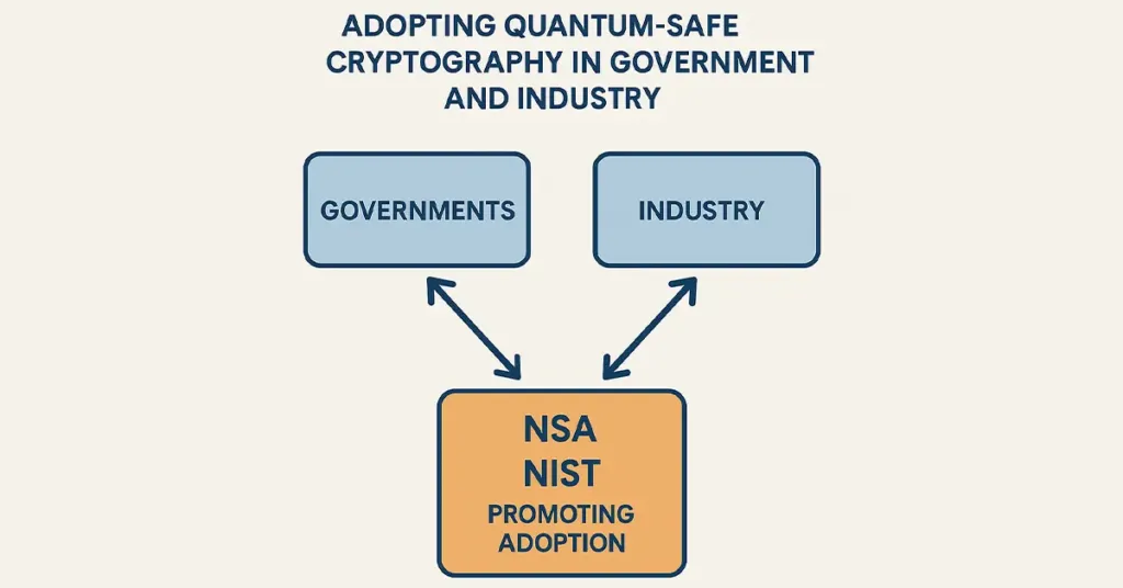 quantum blockchain