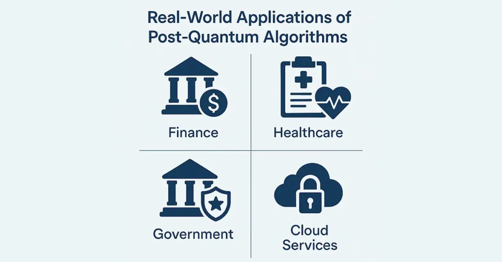 post-quantum