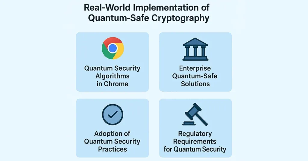 Quantum-Safe Cryptography