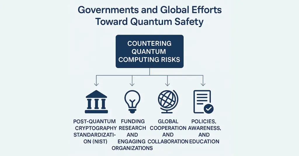 Post quantum encryption