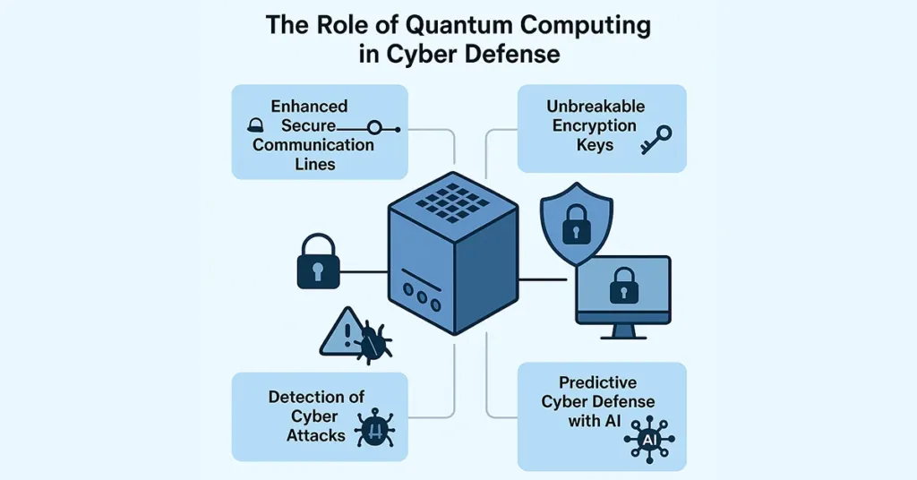 quantum computing