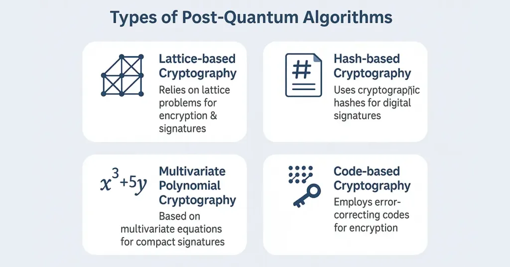 post-quantum security