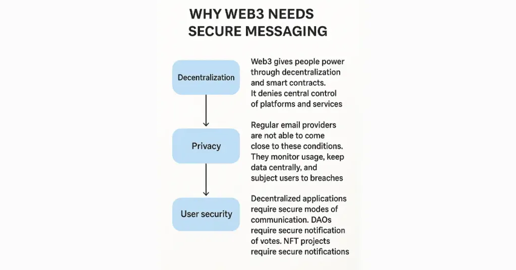 web3