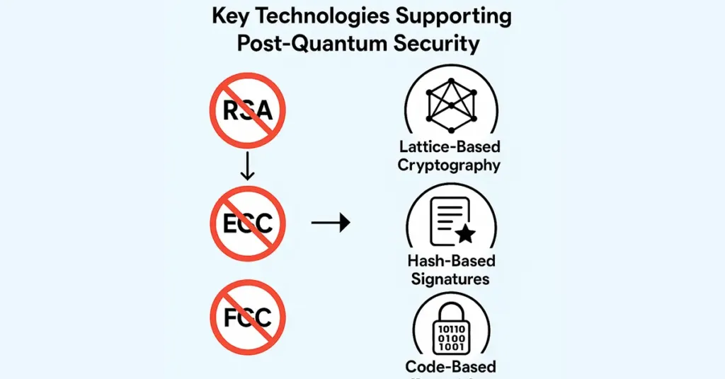 quantum security