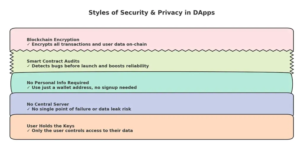 post-quantum security