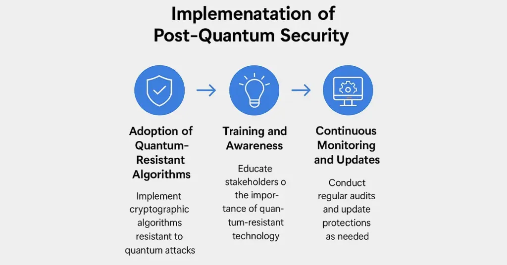 post quantum secure blockchain