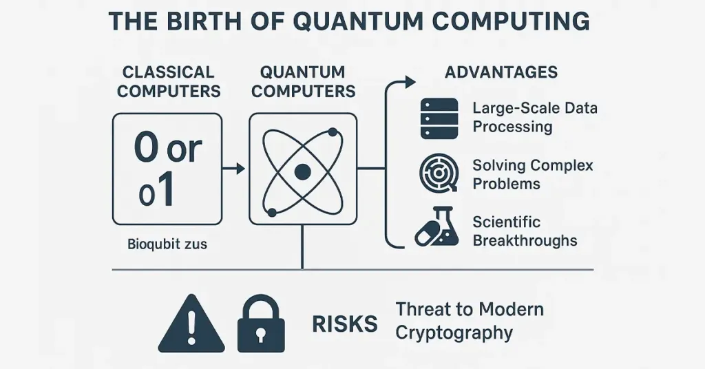quantum computing
