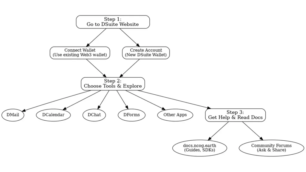 dsuite modules